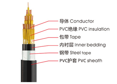 KVVP、KVV控制電纜