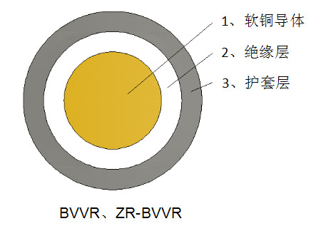 一般用途單芯軟導(dǎo)體護套電力電纜
