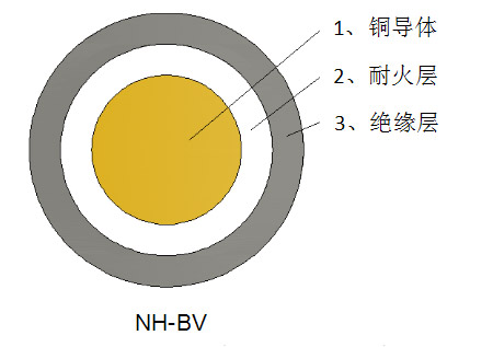一般用途單芯硬導(dǎo)體無護(hù)套電力電纜